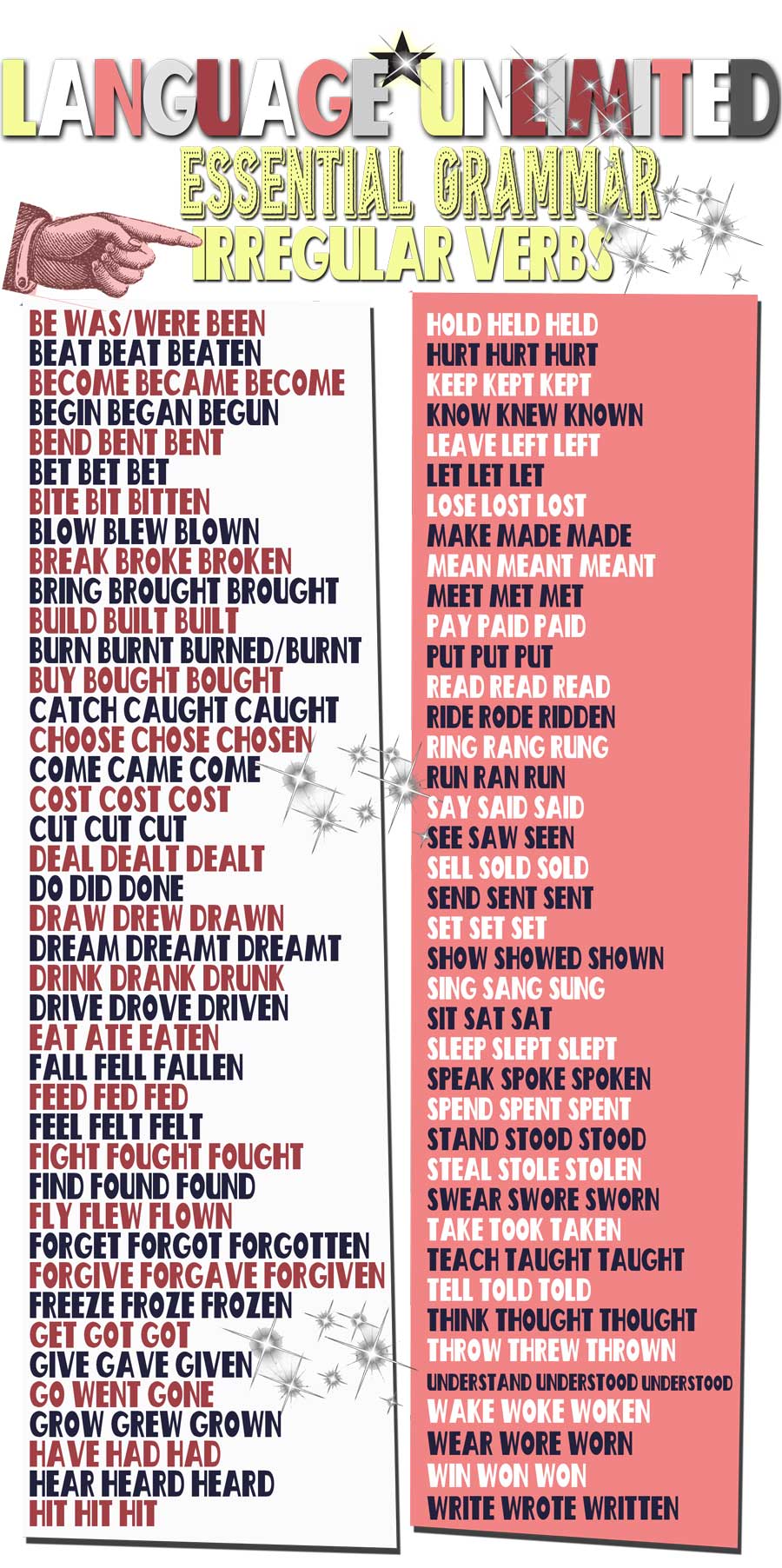 Infographic list of 'Essential English Irregular Verbs. Past Simple & Past Participles'