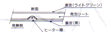 電熱シート断面構造