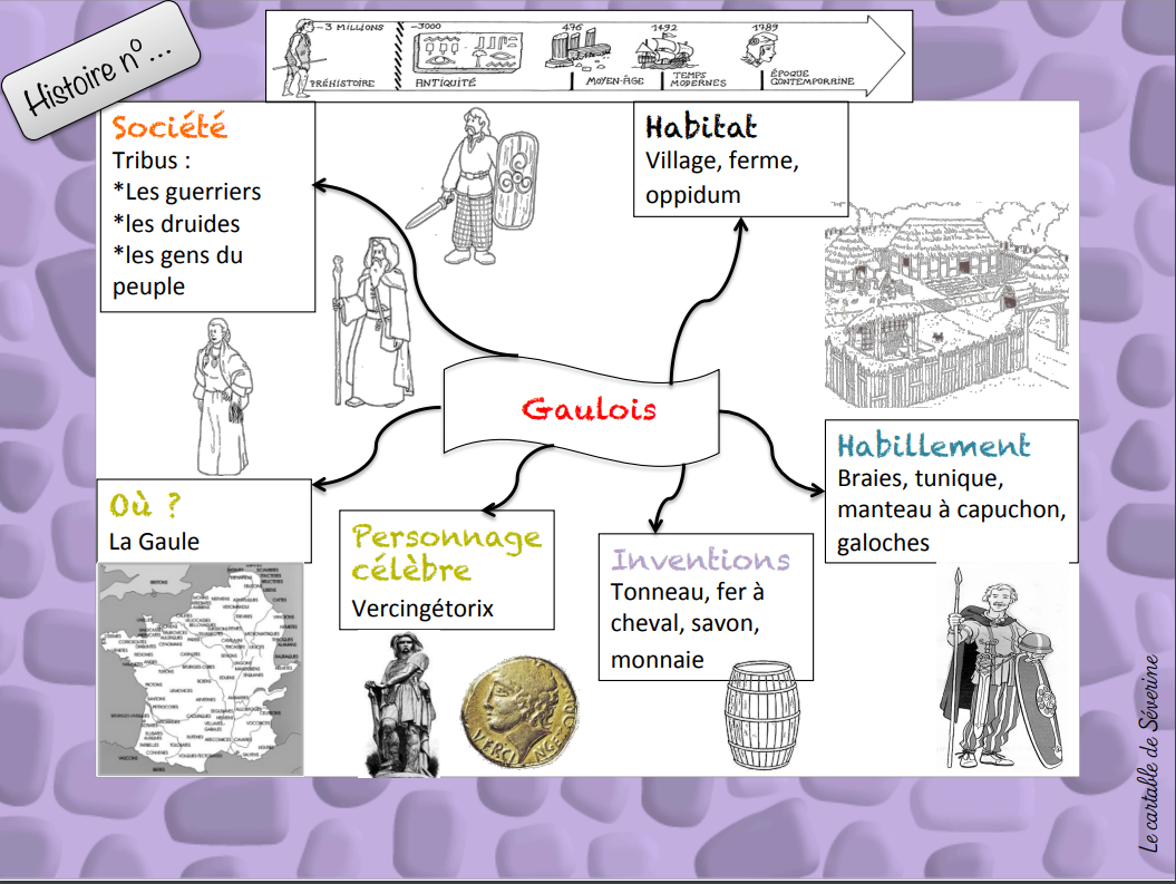 Les gaulois et les romains - Site de danslaclassedemadamelemesle