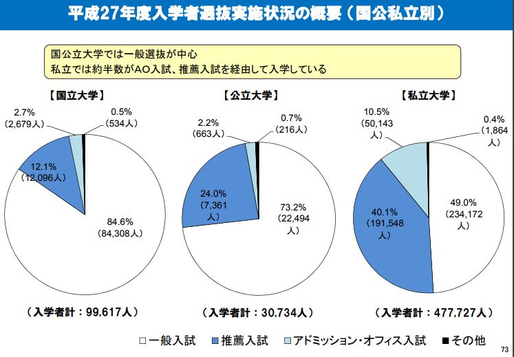 指定校推薦入試って何 日進市 学習塾 個別学習のセルモ