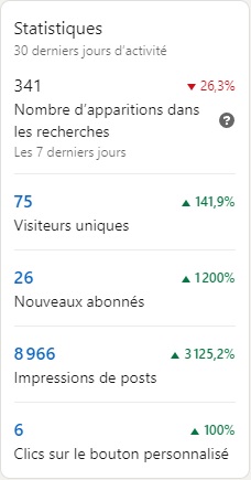 Statistiques page LinkedIn