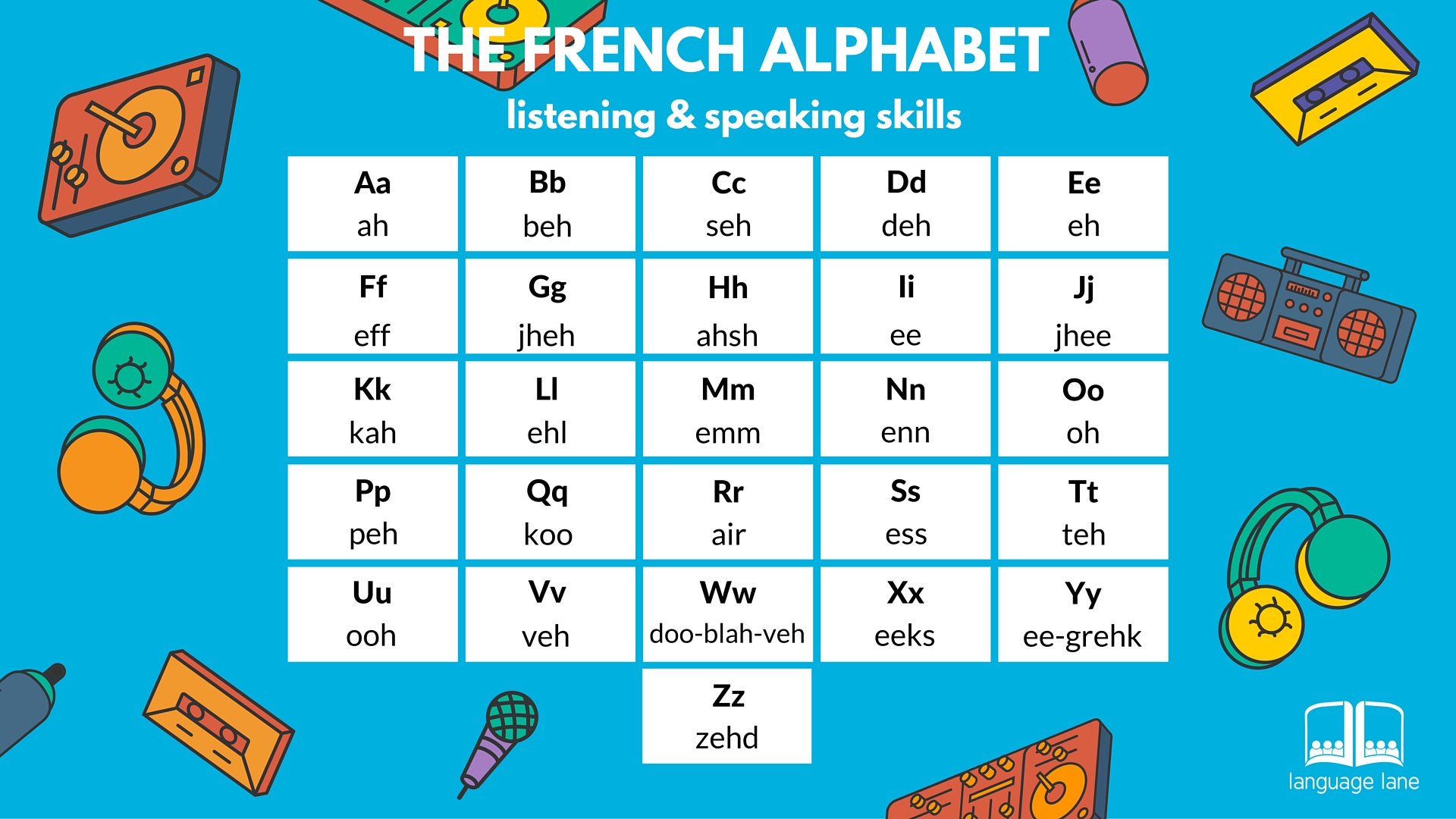 French Alphabet Chart With Pictures