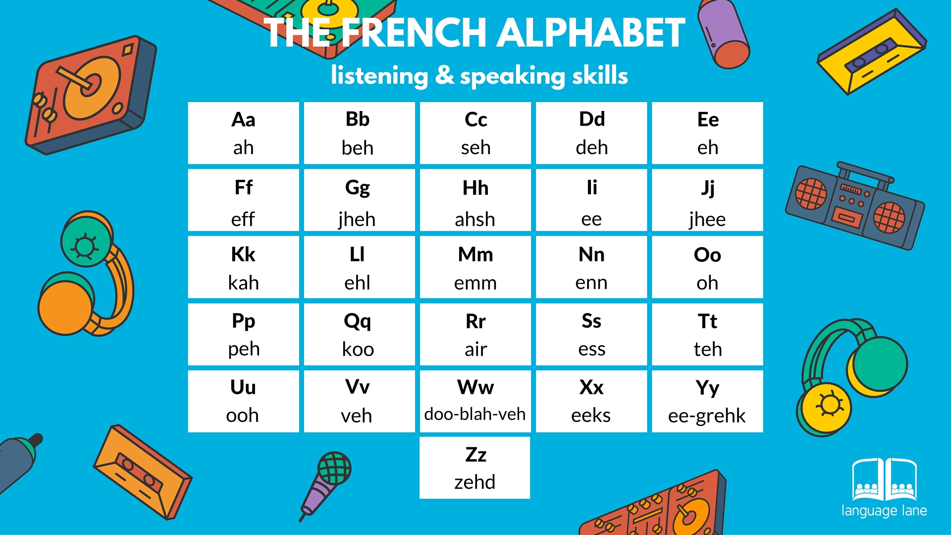 French Pronunciation Chart