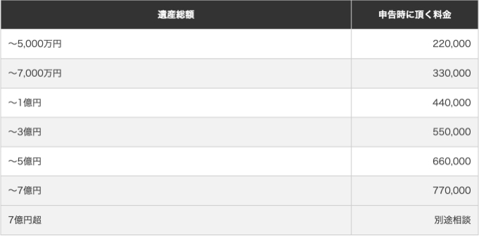 相続税申告