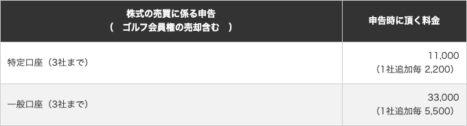 株式の売買に係る申告