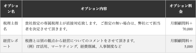 税務顧問のオプション