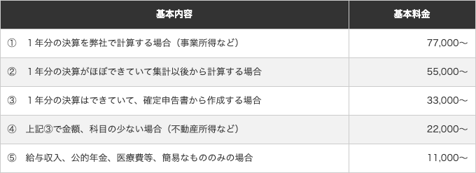 確定申告