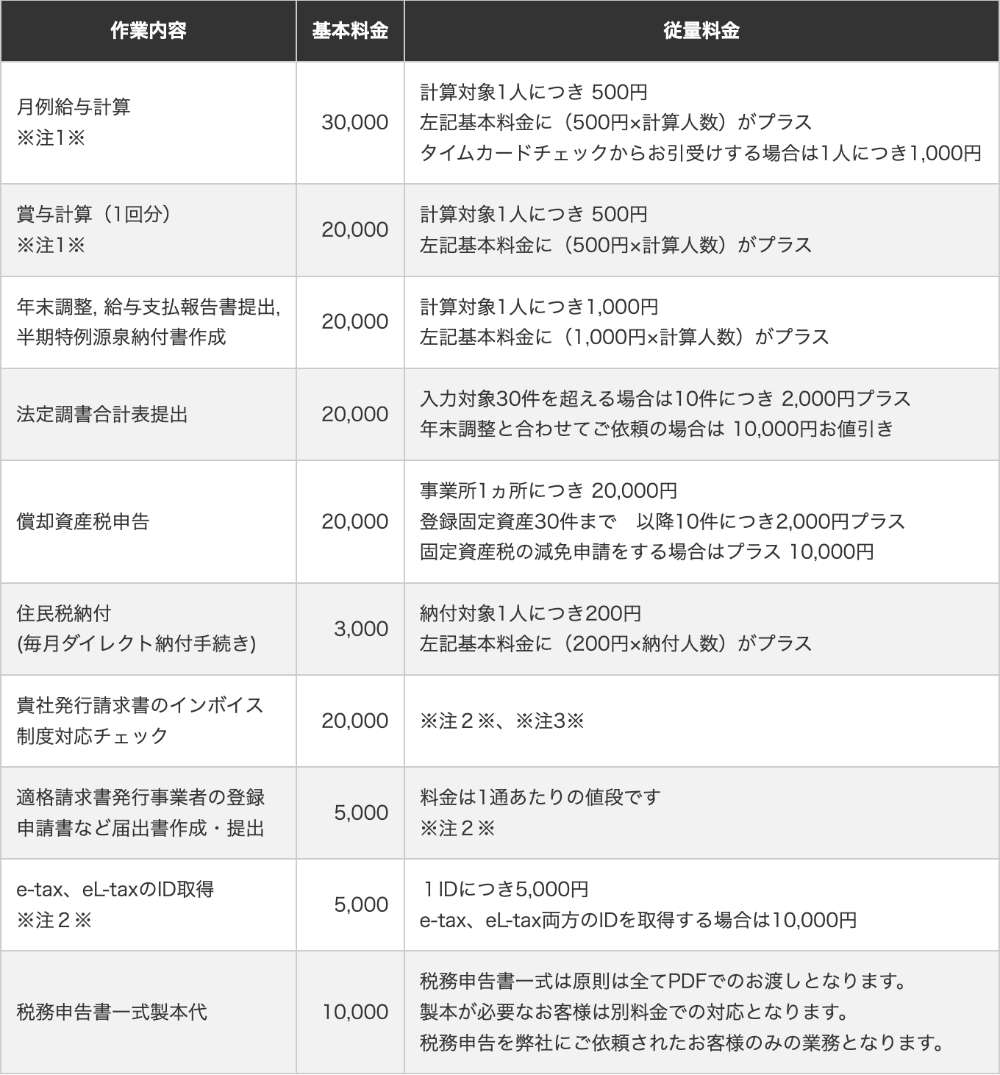 給与計算他