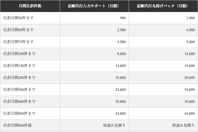 記帳代行