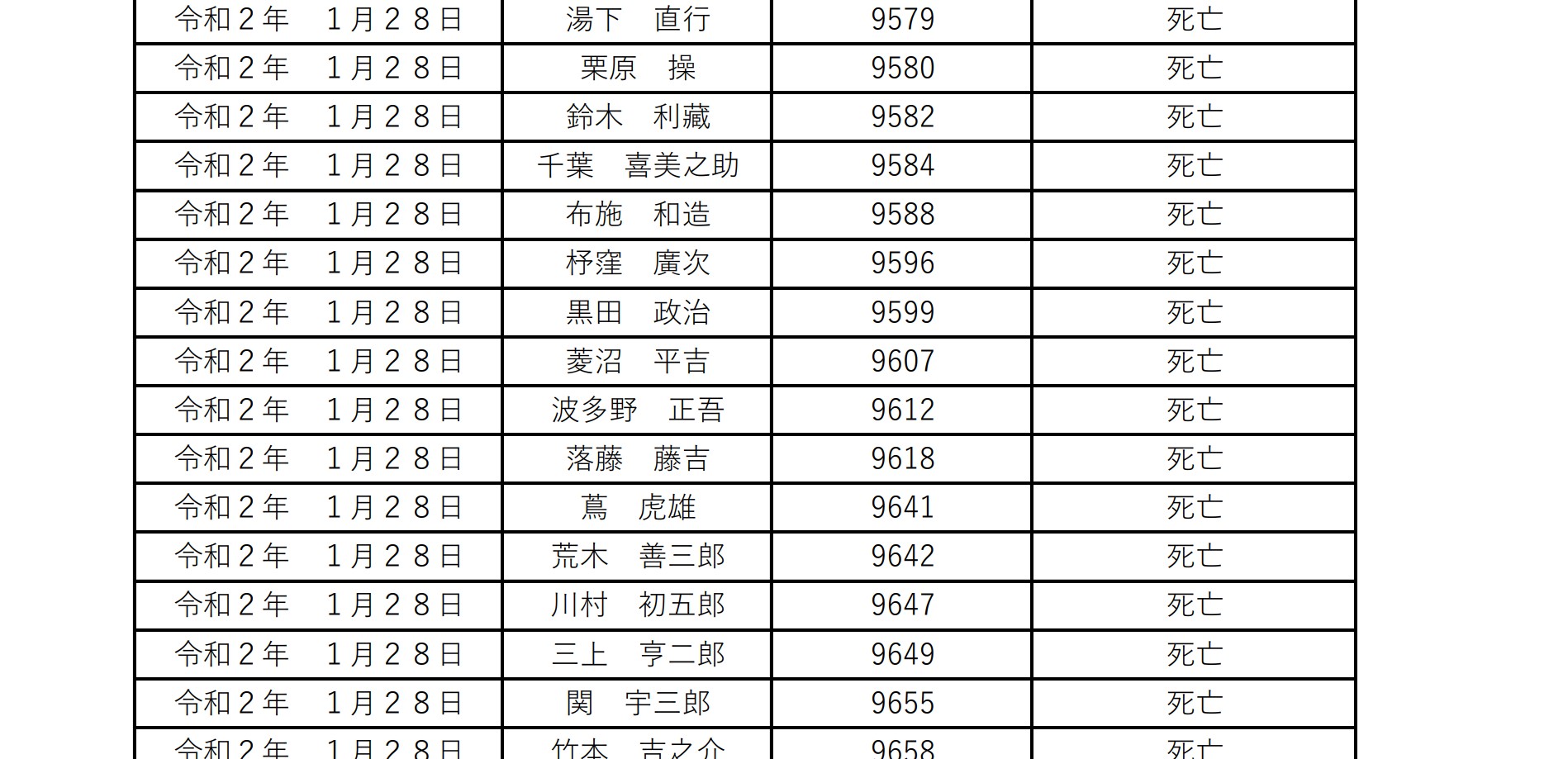 一級建築士の免許の取消しの公告・・・？？？