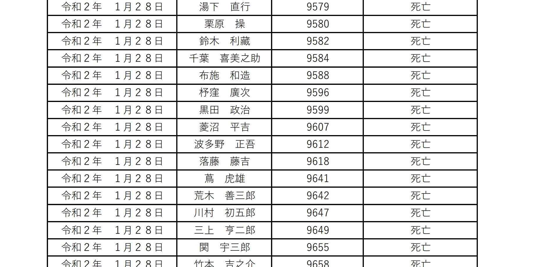 一級建築士の免許の取消しの公告・・・？？？