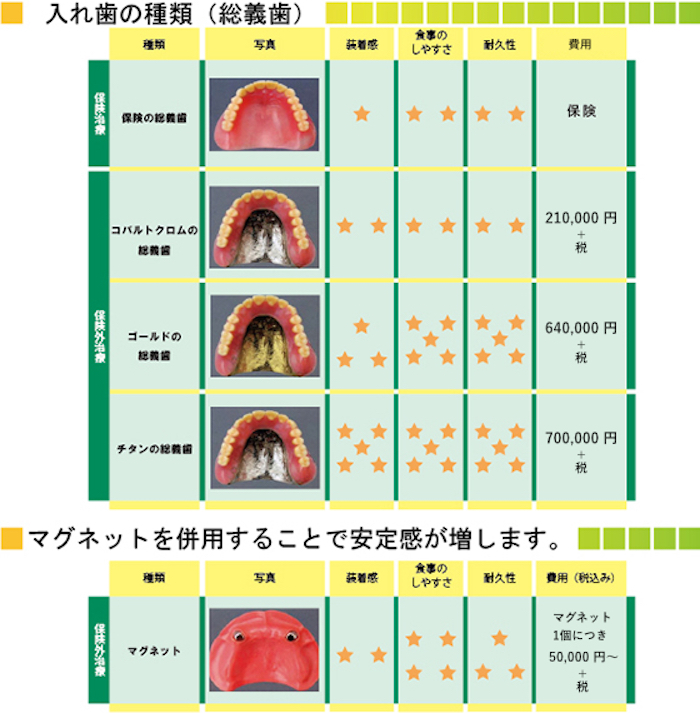 入れ歯の種類