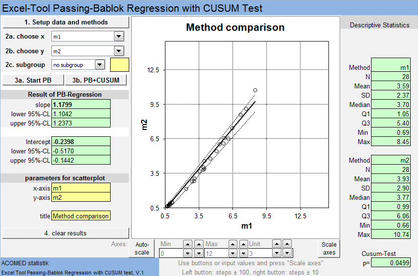 PB Regression with CUSUM Test - Webshop and free download 