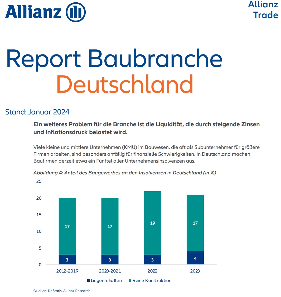 Allianz Trade -Report Baubranche - Jän. 2024