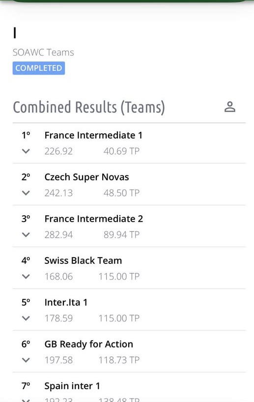 Champions du monde