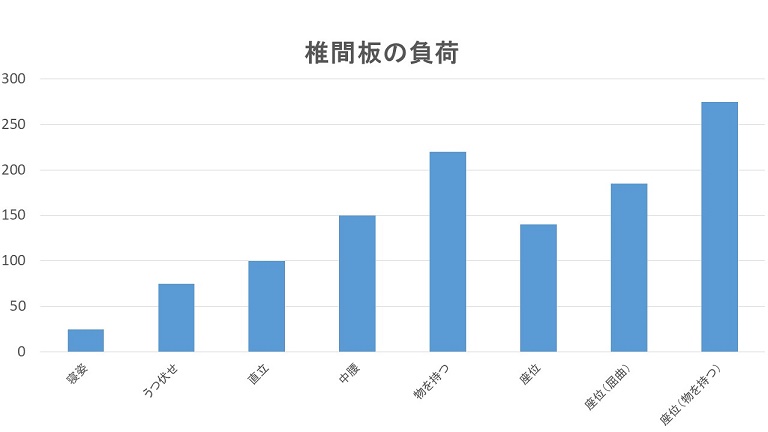 腰痛グラフ