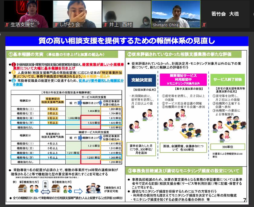 しがそう2020年度会員向け研修会「 令和３年度障害福祉サービス等報酬改定に関する勉強会」を開催しました！