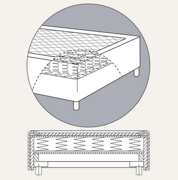 Innenansicht Boxspring