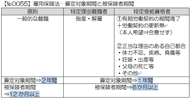 秒で暗記 - 社会保険労務士 受験サイト 【みんなの社労士合格塾】 秒で暗記 - 社会保険労務士 受験サイト 【みんなの社労士合格塾】