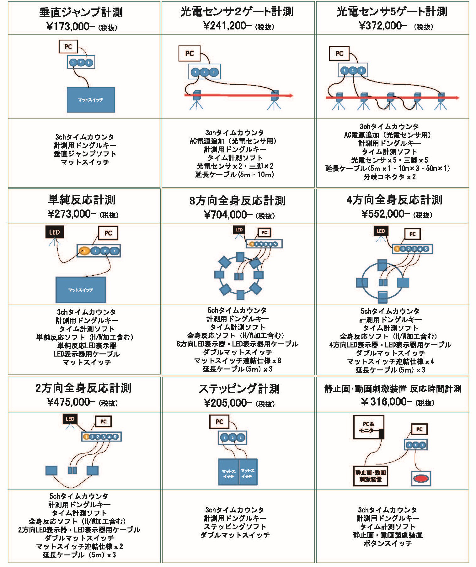 最新　機械要素計算マニュアル マルチタイム計測システム FMTシリーズ - 株式会社フォー