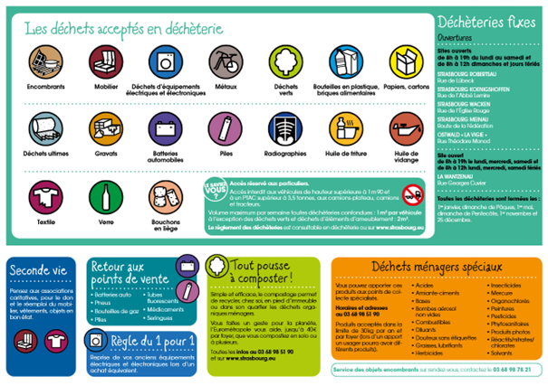 Figure 2 : Consignes des déchetteries de l'Eurométropole de Strasbourg