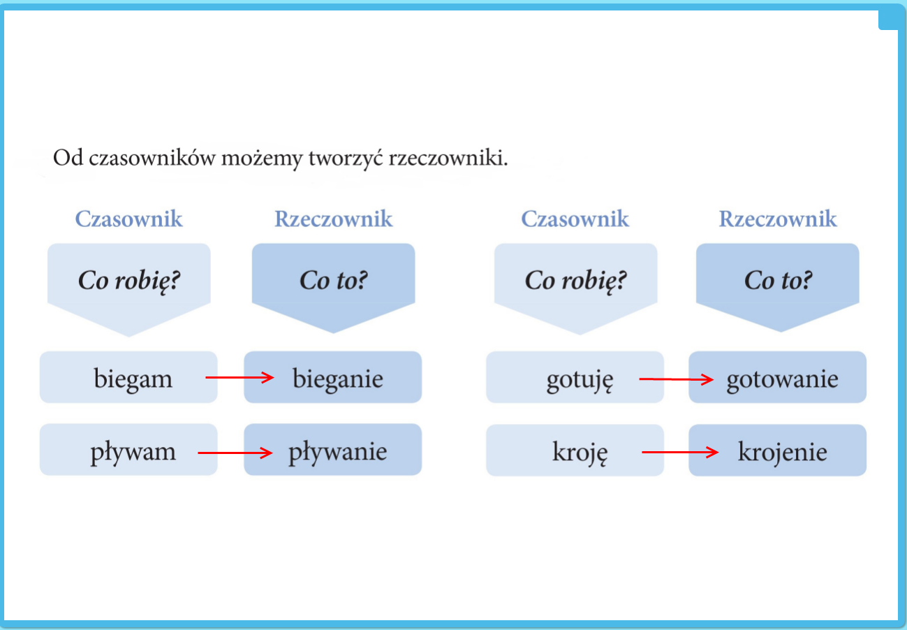 Rzeczownik Na Jakie Pytanie Odpowiada Rzeczownik Na Jakie Pytanie Odpowiada - Margaret Wiegel™. Jun 2023