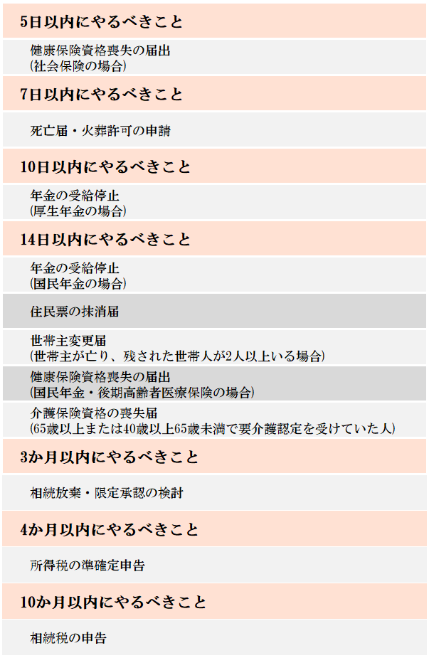 期限のある手続き一覧