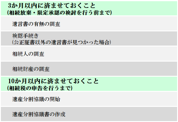 期限はないが速やかに行う手続き