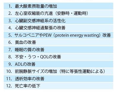 「CKDにおけるリハビリテーション」より