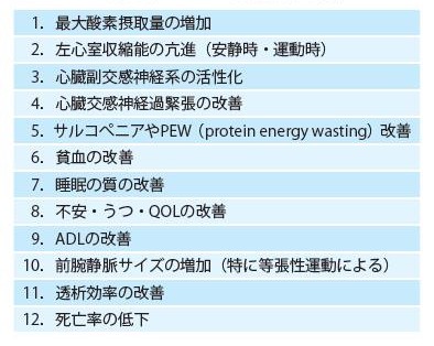 「CKDにおけるリハビリテーション」より