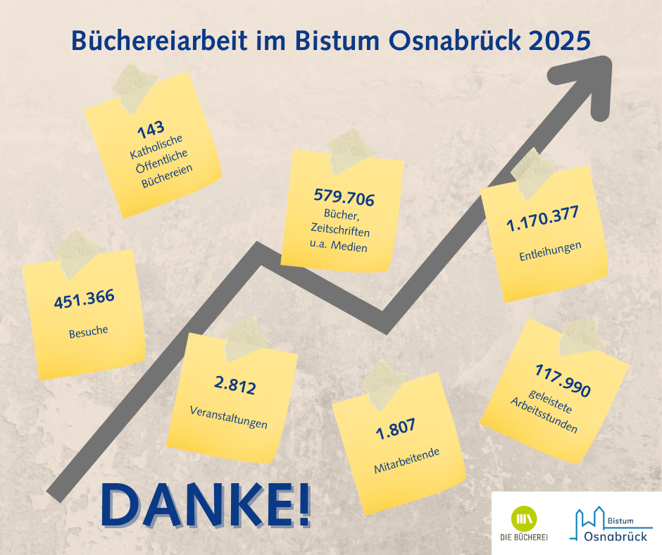 Büchereiarbeit 2025