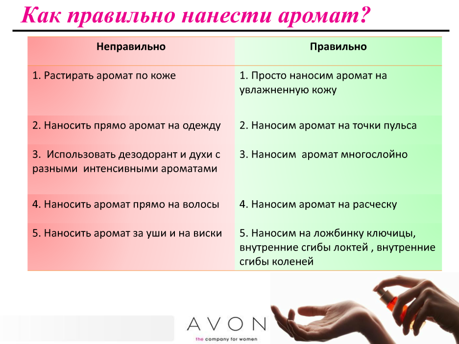 Как правильно использовать духи. Как правильно наносить духи. Зоны нанесения духов. Точки нанесения парфюма. Места для нанесения парфюма.