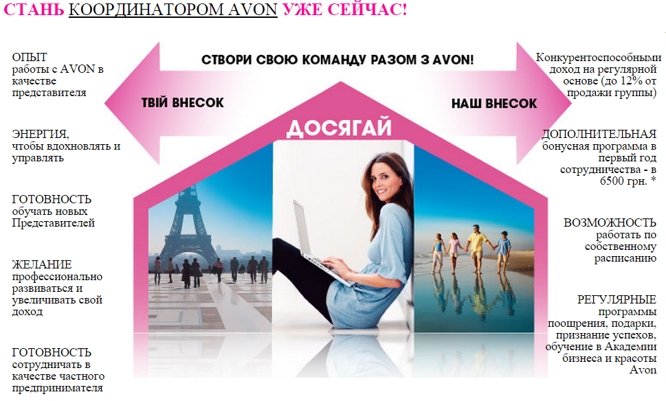 Зарплата в эйвон представителю. Опыт работы координатором. Координатор отдела продаж. Менеджер эйвон. Координатор отдела продаж что делает.