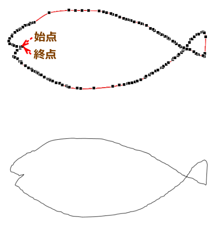 jdgW14_05:始点と終点