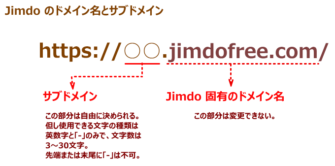 jdg010_01:Jimdo のドメイン名とサブドメイン