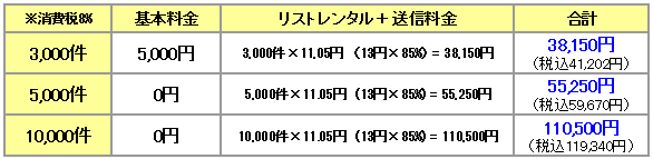 FAXDM料金試算例