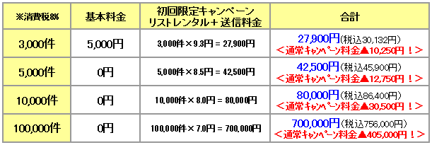 FAXDM大キャンペーン料金試算