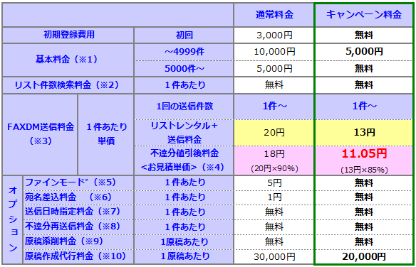 FAXDM料金表