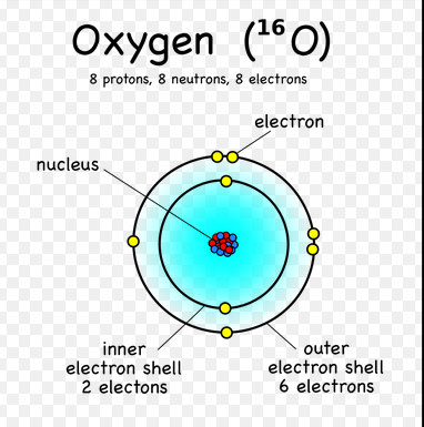 Oxygen Neutrons Oxygen Neutrons