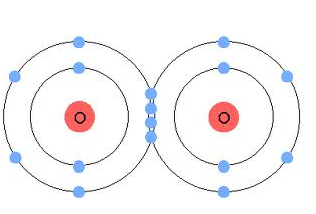 oxygen atomic number oxygen atomic number