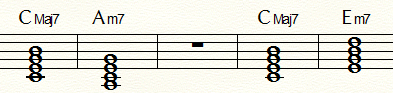 トニック：ⅠMaj7とⅥm7、ⅠMaj7とⅢm7