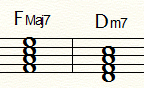 サブドミナント:ⅣMaj7とⅡm7