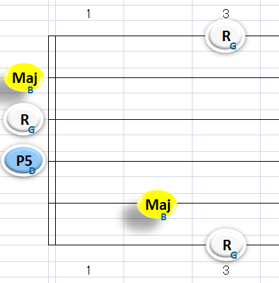 コードの中にあるトライアドのフォームが見えてるか 知識ゼロからのギターコード攻略 ８ ギタリスト作曲編曲家morimit作品 リアルギターウクレレ教室icmfguitarstudio 動画音源楽譜教材コンテンツicmfguitaronline 音楽芸術文化歴史研究手記
