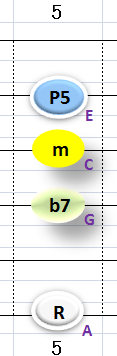 Ⅲ:Am7 ②③④+⑥弦