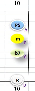 Ⅵ:Dm7 ②③④+⑥弦