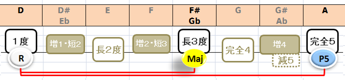 トライアドを上手に転がせますか 知識ゼロからのギターコード攻略 ９ 白山から金沢野々市小松 クラシック アコースティックギター教室icmfguitarstudio森充ギター教室