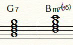 ドミナント:Ⅴ7とⅦm7(b5)