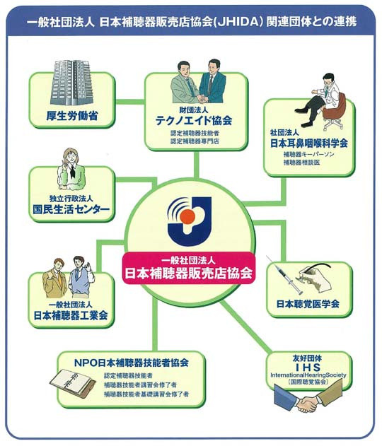 JHIDA関連団体との連携