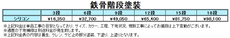 札幌鉄骨階段の塗装料金表