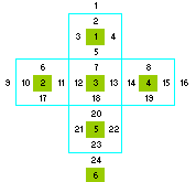 Die Nummerierung in CubeCap